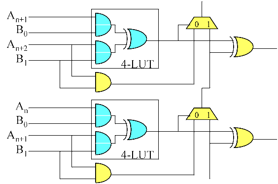 XCV_Mult.gif (7978 bytes)