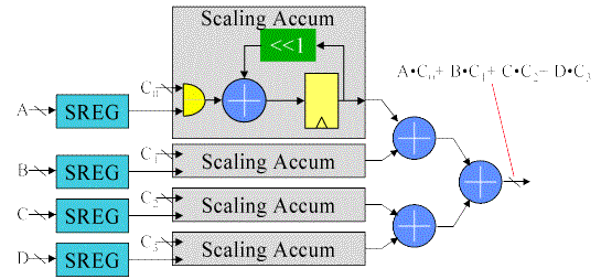 sa_mac.gif (77446 bytes)