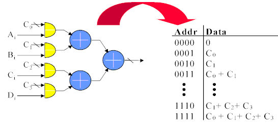 sda_lut.gif (7485 bytes)